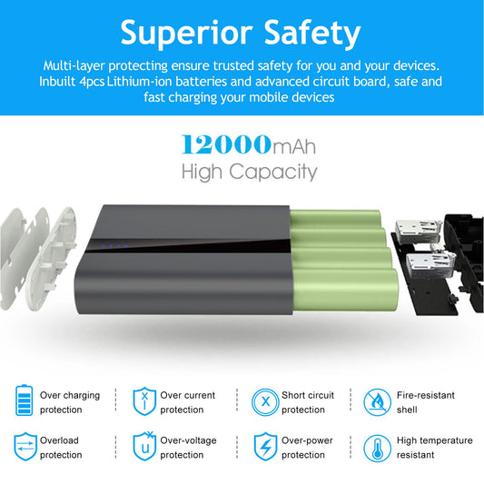 1Pc 12000mAh Portable Charger With Dual USB 3.1A Output Power Bank Ultra-Compact External Battery Pack Fast Charging
