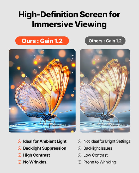 Tripod Projector Screen With 2 Stands 100 Inch 160° Wide Angle 4K HD 16:9