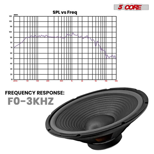 5 Core 15 Inch Guitar Speaker Replacement 450W 4 Ohm Low Distortion For Electric Guitar Amp Cabinet