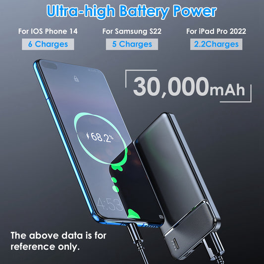 1Pc 30000mAh 20000mAh 1W MAh Fast Charging Power Bank Charger With 1 USB Cable Fit For IOS Phone 15 14 13 And More