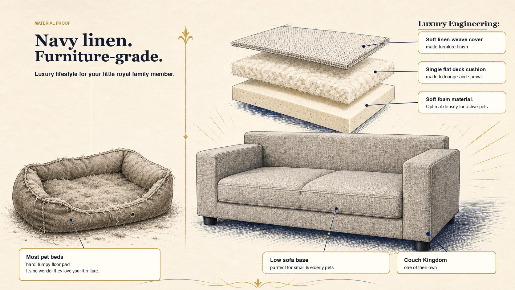 A cross-section of the pet sofa showing a soft cushion, sofa frame, and short legs.